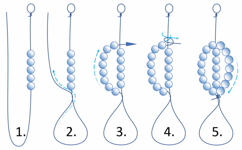 Круговое плетение бисером Круговое плетение бисером